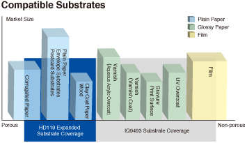 Compatible Substrates